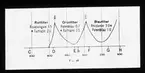 Skioptikonbild från Institutionen för fotografi vid Kungliga Tekniska Högskolan. Använd av professor Helmer Bäckström som föreläsningsmaterial. Bäckström var Sveriges första professor i fotografi vid Kungliga Tekniska Högskolan i Stockholm 1948-1958.
Kurva för användning av olika färgfilter.