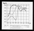 Skioptikonbild från Institutionen för fotografi vid Kungliga Tekniska Högskolan. Använd av professor Helmer Bäckström som föreläsningsmaterial. Bäckström var Sveriges första professor i fotografi vid Kungliga Tekniska Högskolan i Stockholm 1948-1958.
Diagram över absorptionsspektra.