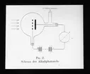 Skioptikonbild från Institutionen för fotografi vid Kungliga Tekniska Högskolan. Använd av professor Helmer Bäckström som föreläsningsmaterial. Bäckström var Sveriges första professor i fotografi vid Kungliga Tekniska Högskolan i Stockholm 1948-1958.
Schema för alkalifotocell.
För mer info se: Lange I.