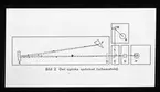 Skioptikonbild från Institutionen för fotografi vid Kungliga Tekniska Högskolan. Använd av professor Helmer Bäckström som föreläsningsmaterial. Bäckström var Sveriges första professor i fotografi vid Kungliga Tekniska Högskolan i Stockholm 1948-1958.
Shematisk bild över det optiska systemet. Beckman - Spektrofotometer.
