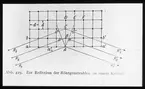 Skioptikonbild från Institutionen för fotografi vid Kungliga Tekniska Högskolan. Använd av professor Helmer Bäckström som föreläsningsmaterial. Bäckström var Sveriges första professor i fotografi vid Kungliga Tekniska Högskolan i Stockholm 1948-1958.
Reflektion av röntgenstrålar på en kristall.