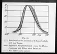 Skioptikonbild från Institutionen för fotografi vid Kungliga Tekniska Högskolan. Använd av professor Helmer Bäckström som föreläsningsmaterial. Bäckström var Sveriges första professor i fotografi vid Kungliga Tekniska Högskolan i Stockholm 1948-1958.
Diagram över spridningen av den spektrala känsligheten hos ögat.
Lange?
