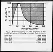 Skioptikonbild från Institutionen för fotografi vid Kungliga Tekniska Högskolan. Använd av professor Helmer Bäckström som föreläsningsmaterial. Bäckström var Sveriges första professor i fotografi vid Kungliga Tekniska Högskolan i Stockholm 1948-1958.
Blixtrörets ljusflödes-tids-diagram för Kodatron Speedlamp.
För mer info se: Bäckström, Helmer. Fotografisk Handbok. Andra omarbetade upplagan. Natur och Kultur. Stockholm. 1948. s. 775.