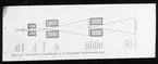 Skioptikonbild från Institutionen för fotografi vid Kungliga Tekniska Högskolan. Använd av professor Helmer Bäckström som föreläsningsmaterial. Bäckström var Sveriges första professor i fotografi vid Kungliga Tekniska Högskolan i Stockholm 1948-1958.
Schematisk framställning av ett magnetiskt elektronmikroskop.
För mer info se: Bäckström, Helmer. Fotografisk Handbok. Natur och Kultur. Stockholm. 1942. s. 930.