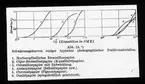 Skioptikonbild från Institutionen för fotografi vid Kungliga Tekniska Högskolan. Använd av professor Helmer Bäckström som föreläsningsmaterial. Bäckström var Sveriges första professor i fotografi vid Kungliga Tekniska Högskolan i Stockholm 1948-1958.
Svärtningskurvor för några typiska fotografiska positiva material.