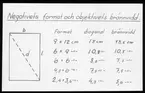 Skioptikonbild från Institutionen för fotografi vid Kungliga Tekniska Högskolan. Använd av professor Helmer Bäckström som föreläsningsmaterial. Bäckström var Sveriges första professor i fotografi vid Kungliga Tekniska Högskolan i Stockholm 1948-1958.
Tabell över negativets format och för det formatets normalobjektivs brännvidd.