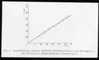 Skioptikonbild från Institutionen för fotografi vid Kungliga Tekniska Högskolan. Använd av professor Helmer Bäckström som föreläsningsmaterial. Bäckström var Sveriges första professor i fotografi vid Kungliga Tekniska Högskolan i Stockholm 1948-1958.
Fotometri, ljuskänslighet, svärtningsmätning. Förhållandet mellan medelkomdiametern d och kornigheten K.