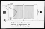 Skioptikonbild från Institutionen för fotografi vid Kungliga Tekniska Högskolan. Använd av professor Helmer Bäckström som föreläsningsmaterial. Bäckström var Sveriges första professor i fotografi vid Kungliga Tekniska Högskolan i Stockholm 1948-1958.
Bländarens storlek ska stå i samma proportion till kamerautdraget som rasteravståndet till rasteröppningen.
