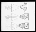 Skioptikonbild från Institutionen för fotografi vid Kungliga Tekniska Högskolan. Använd av professor Helmer Bäckström som föreläsningsmaterial. Bäckström var Sveriges första professor i fotografi vid Kungliga Tekniska Högskolan i Stockholm 1948-1958.
1. Episkop för förstoringsapparat. 2. Oduglig anordning för genomsiktsprojektion. 3. Projektionsapparat av kondensortyp.
För mer info se: Bäckström, Helmer. Fotografisk Handbok. Andra omarbetade upplagan. Natur och Kultur. Stockholm. 1948. s. 619.