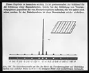 Skioptikonbild från Institutionen för fotografi vid Kungliga Tekniska Högskolan. Använd av professor Helmer Bäckström som föreläsningsmaterial. Bäckström var Sveriges första professor i fotografi vid Kungliga Tekniska Högskolan i Stockholm 1948-1958.
Belysningen av gittret fördröjs med ett flertal kolumner med ändlig bredd och bilden alstras av en punktformig ljuskälla.
Michel?