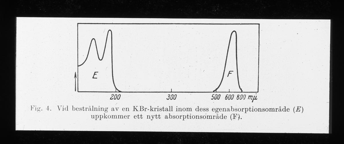 Skioptikonbild från Institutionen för fotografi vid Kungliga Tekniska Högskolan. Använd av professor Helmer Bäckström som föreläsningsmaterial. Bäckström var Sveriges första professor i fotografi vid Kungliga Tekniska Högskolan i Stockholm 1948-1958.
Vid bestrålning av en KBr-kristall inom dess egenabsorptionsområde â‚¬ uppkommer ett nytt absorptionsområde (F). Ljusets verkan på kristaller av alkalihalogener.
För mer info se: Kosmos. Swedish Science Press. Uppsla. 1944. s. 127.