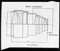 Skioptikonbild från Institutionen för fotografi vid Kungliga Tekniska Högskolan. Använd av professor Helmer Bäckström som föreläsningsmaterial. Bäckström var Sveriges första professor i fotografi vid Kungliga Tekniska Högskolan i Stockholm 1948-1958.
[Samma bild som SKC6325] Zeiss R-Biotar med den enorma öppningen F:0,85 (stor bländaröppning). Observera brännplanets läge strax bakom den sista linsen. Objektivet används för röntgenfilmning.
För mer info se: Bäckström, Helmer. Fotografisk Handbok. Natur och Kultur. Stockholm. 1942. s. 137.