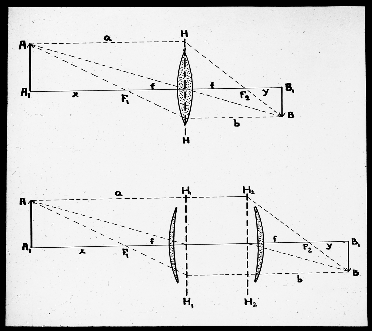 Skioptikonbild från Institutionen för fotografi vid Kungliga Tekniska Högskolan. Använd av professor Helmer Bäckström som föreläsningsmaterial. Bäckström var Sveriges första professor i fotografi vid Kungliga Tekniska Högskolan i Stockholm 1948-1958.
Den övre figuren visar  en tunn lins. Vid tunna linser sammanfaller båda huvudplanen. Den undre figuren visar två samansatta linser och detta ger två olika huvudplan. För mer teknisk förklaring se För mer info se: Bäckström, Helmer. Fotografisk Handbok. Natur och Kultur. Stockholm. 1942.s. 51-57.