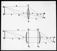 Skioptikonbild från Institutionen för fotografi vid Kungliga Tekniska Högskolan. Använd av professor Helmer Bäckström som föreläsningsmaterial. Bäckström var Sveriges första professor i fotografi vid Kungliga Tekniska Högskolan i Stockholm 1948-1958.
Den övre figuren visar  en tunn lins. Vid tunna linser sammanfaller båda huvudplanen. Den undre figuren visar två samansatta linser och detta ger två olika huvudplan. För mer teknisk förklaring se För mer info se: Bäckström, Helmer. Fotografisk Handbok. Natur och Kultur. Stockholm. 1942.s. 51-57.