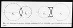 Skioptikonbild från Institutionen för fotografi vid Kungliga Tekniska Högskolan. Använd av professor Helmer Bäckström som föreläsningsmaterial. Bäckström var Sveriges första professor i fotografi vid Kungliga Tekniska Högskolan i Stockholm 1948-1958.
Linser med sfäriska ytor(dvs klotformad yta som buktar lika mycket överallt). Den tänkta linje, som sammanbinder medelpunkterna till linsens båda krökta ytor (linjerna mellan M1 och M2) kallas för linsens optiska axel eller huvudaxel.
För mer info se: Bäckström, Helmer. Fotografisk Handbok. Natur och Kultur. Stockholm. 1942. s. 51.