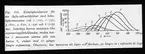 Skioptikonbild från Institutionen för fotografi vid Kungliga Tekniska Högskolan. Använd av professor Helmer Bäckström som föreläsningsmaterial. Bäckström var Sveriges första professor i fotografi vid Kungliga Tekniska Högskolan i Stockholm 1948-1958.
Känslighetskurvor för sex Agfa-infrarödplåtar med känslighetsmaxima vid 1:700, 2:750, 3:800, 4:850, 5:950 och 6:1050 mÂµ. Samtliga kurvor motsvara lika exponeringsförhållanden, medan kurva 7 motsvarar samma plåt som kurva 6, endast med 10 gånger längre exponering. Observera, hur kurvorna bli lägre och flackare, ju längre in i infrarött de ligga.
För mer info se: Bäckström, Helmer. Fotografisk Handbok. Natur och Kultur. Stockholm. 1942. s. 818.
