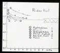 Skioptikonbild från institutionen för fotografi vid Kungliga Tekniska Högskolan. Använd av professor Helmer Bäckström som föreläsningsmaterial. Bäckström var Sveriges första professor i fotografi vid Kungliga Tekniska Högskolan 1948-58. Motiv föreställande 