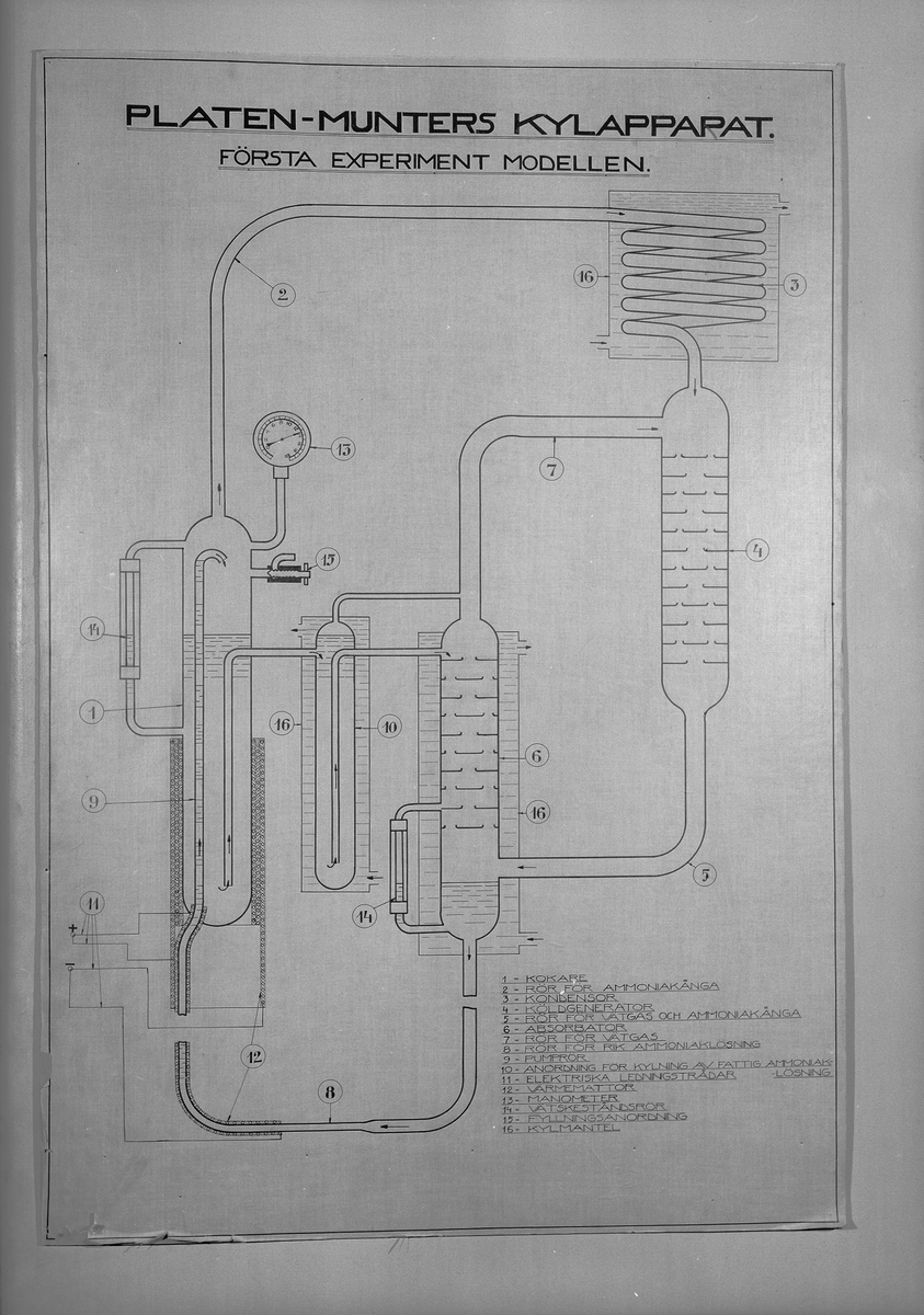 Experimentmodell till kylmaskin enligt Platen-Munters.
Tillbehör: Tillhörande ritning (realnr 1700, TM3479).
