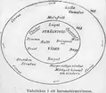 Skioptikonbild med rörande torvberedning. Skiss över väderleken i ett barrometermaximum.