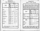 Tidtabell,för bantågen på Södra Dalarnes Jernväg. Från och med den 8 November 1880. Säter - Bispberg - Krylbo. Tryckt å Hedemora Boktryckeri 1880.