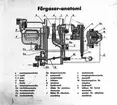 Kopparfors AB
Schema över en 