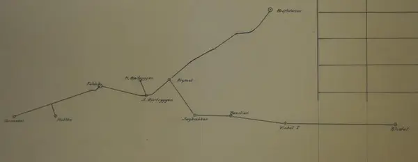 gammelt dokument folldal verk