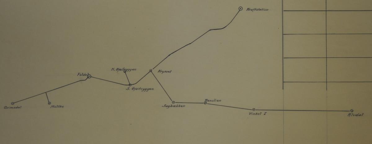 gammelt dokument folldal verk