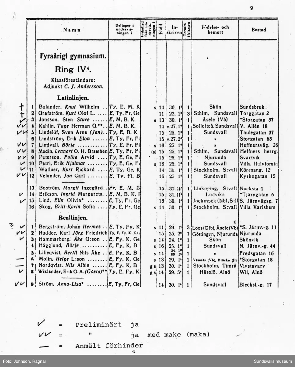 1934 års studenter vid Läroverket i Sundsvall. Två ytterligare gruppbilder tagna vid jubiléerna 1959 resp 1984.
Namn på gruppbilden från 1984: Fr v nedersta raden; Jan Lindelöf (Sundsvall), Ingrid Eriksson-Szymczak (Västerås), Elin Lind Halsius (Uppsala), Anna-Lisa Ström-Pehrsson (Bromma), Tage Kallin (Vällingby) och Lennart Modin (Sundsvall). Andra raden fr v; Jan Velander (Sundsvall), Sture Jonsson (Lidingö), Kurt Vallner (Linköping), Jörg Buddee (Örebro), Gösta Viklander (Hägersten), Folke Fribert (Kristianstad), Nils Nordqvist (Timrå), Börje Linvall (Stockholm) och Åke Hammarberg (Täby).