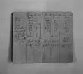 Uppslag ur anteckningsbok från 1890-talet som tillhört
uppläggaren August Johannesson.
Uppslaget innehåller en recepttabell över hur olika sorters glas blandas.
Antecningsboken tillhör sonen Henning Johannesson, Gävle.