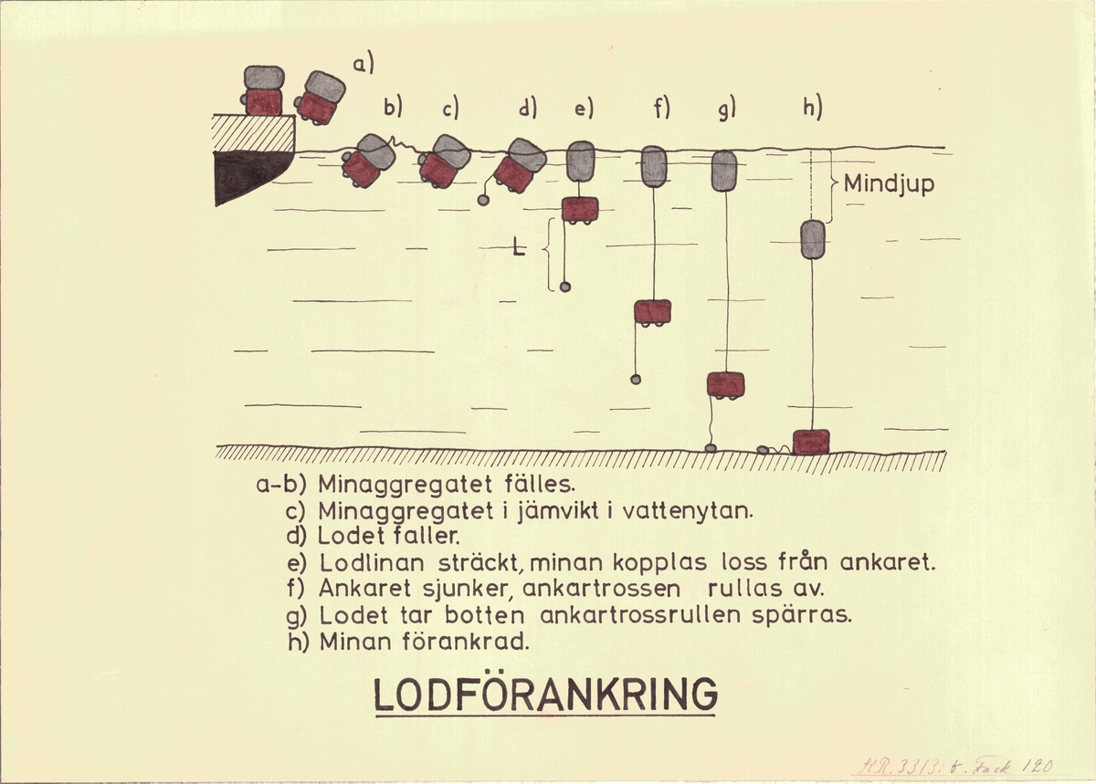 Tre ritningar till minor