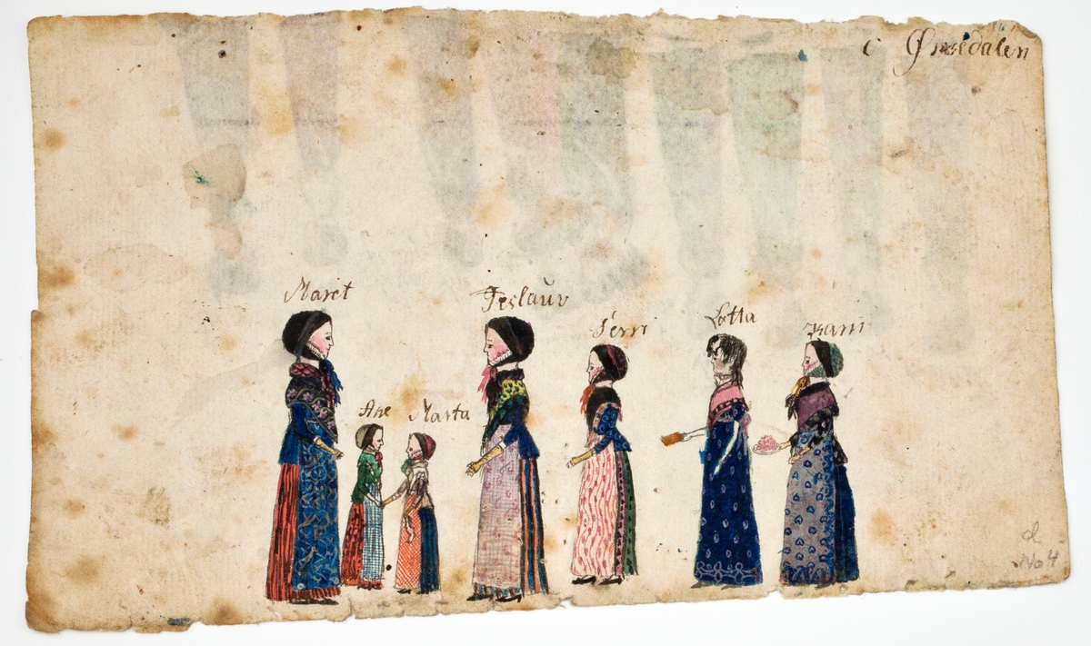 Personer i selskapsliv og ved andre anledninger i Trondheim og Orkdal.