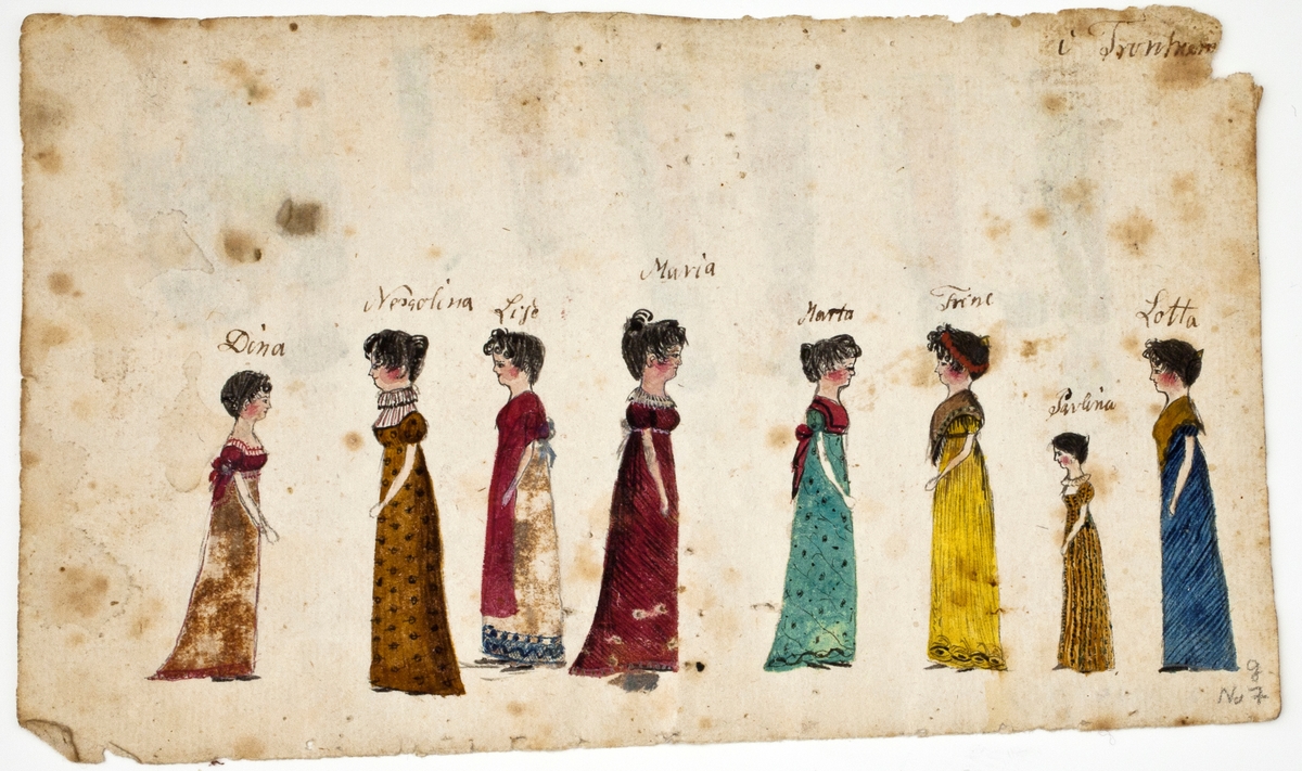 Personer i selskapsliv og ved andre anledninger i Trondheim og Orkdal.