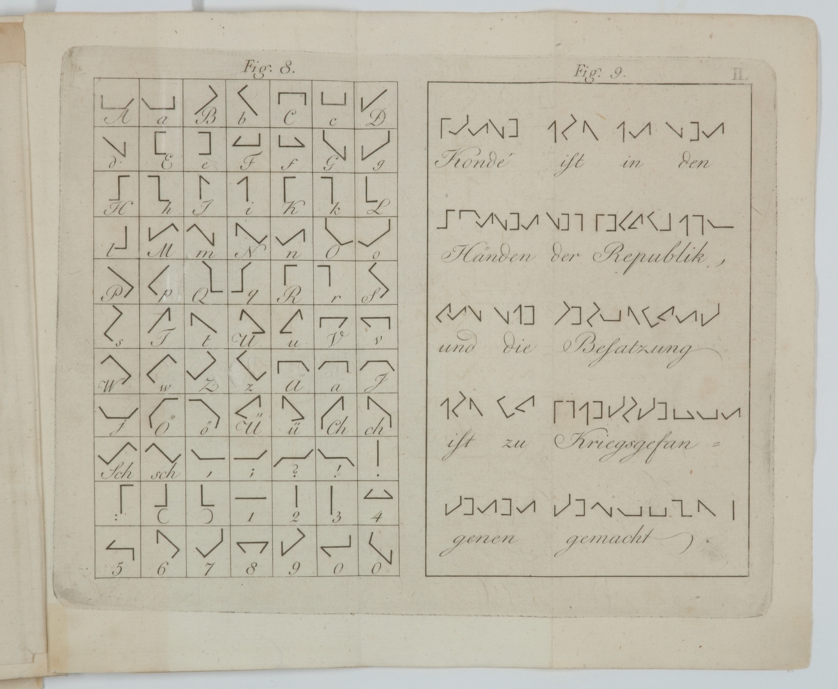 Planscher ur "Afhandling om telegrapher och försök till en ny inrättning däraf"
af A.N.Edelcrantz, 1796

Exempel på Chappes telegrafalfabet.
Ur Afhandling om telegrapher af A.N Edelcrantz, 1796.