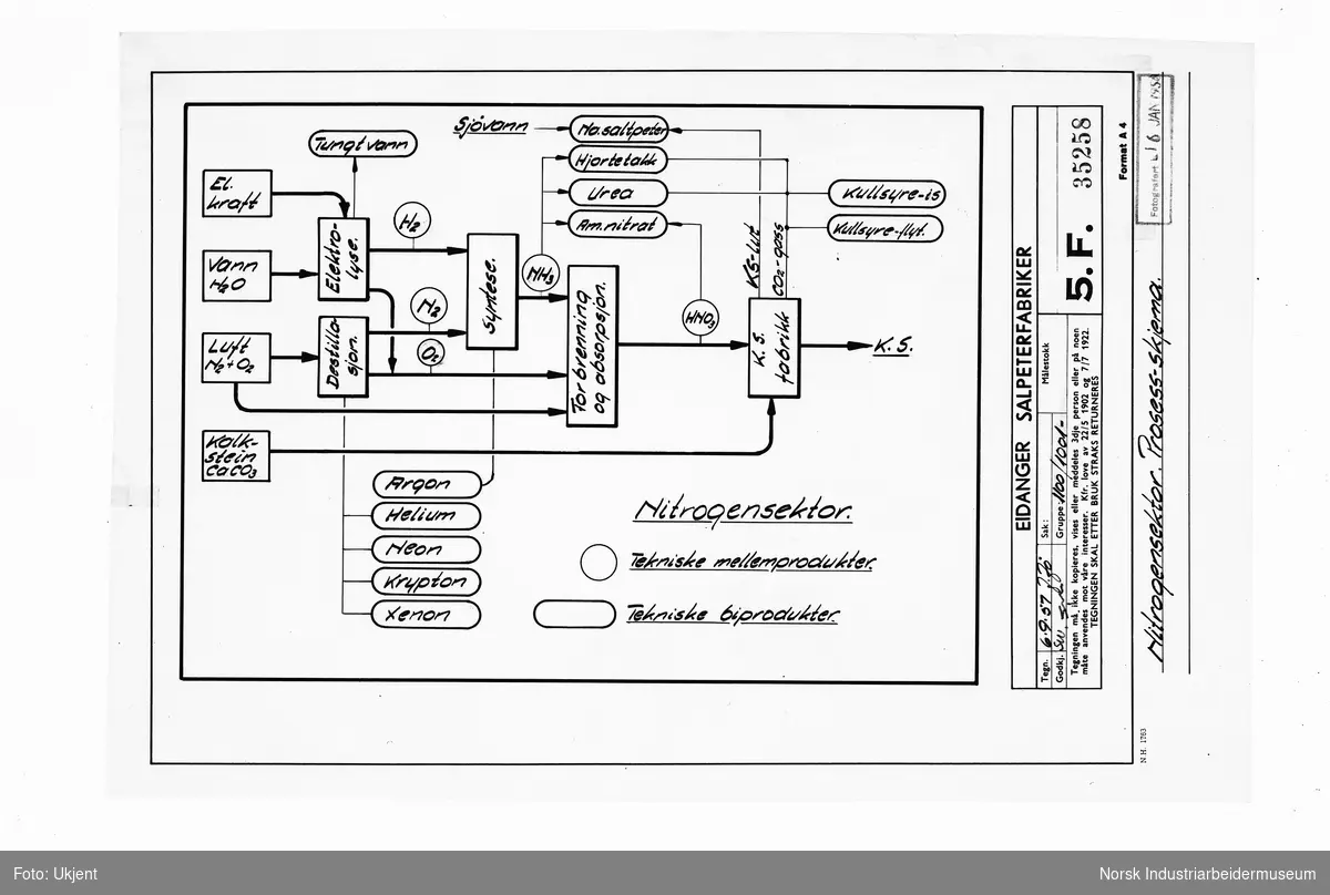Prosess-skjemaer, Eidanger Salpeterfabrikker. Lysbilleder, nitrogensektor.