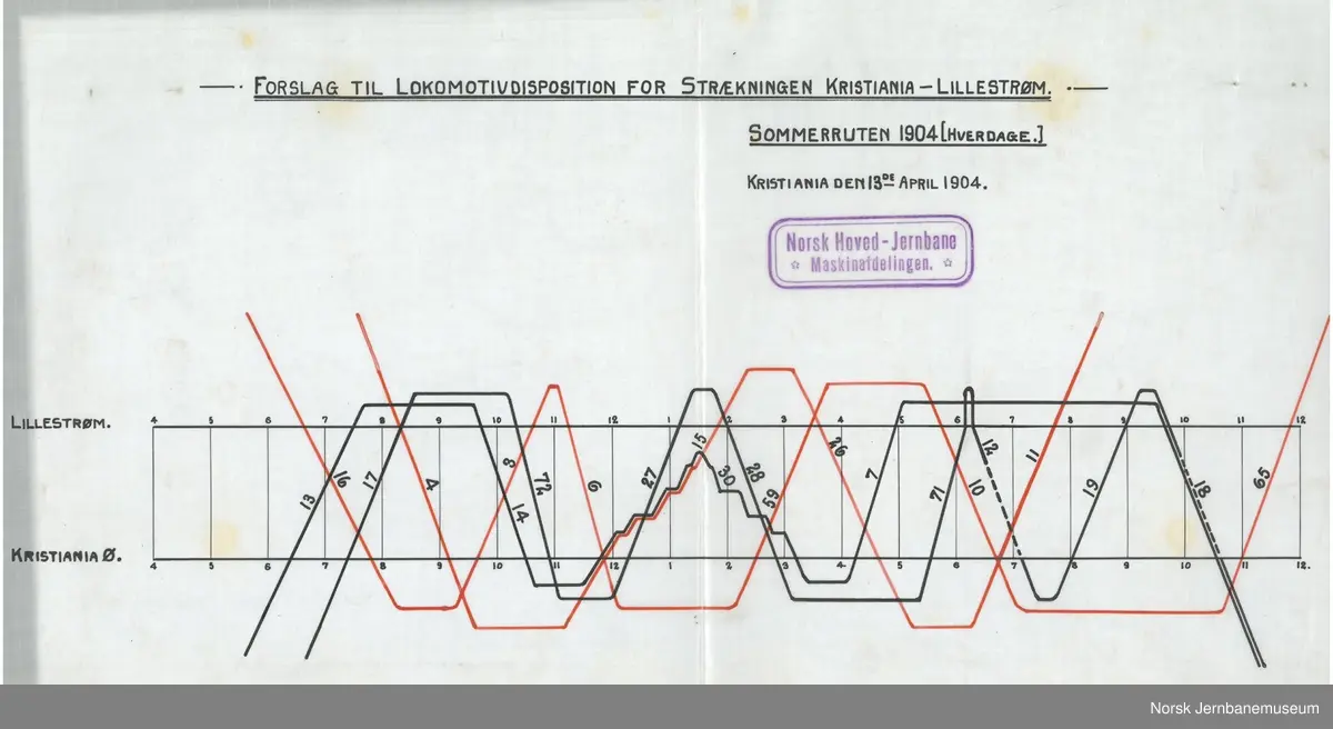 Lokomotivdisposisjoner Hovedbanen:
Forslag til Lokomotivdisposisjon for strækningen Kristiania-Lillestrøm, sommerruten 1904
Lokomotivdisposisjon Christiania-Lillestrøm, vinterruten 1904-1905
Lokomotivdisposisjon Kristiania-Lillestrøm, vinterrute 1905-1906
Lokomotivdisposisjon Kristiania-Lillestrøm, sommerrute 1906
Lokomotivdisposisjon Kristiania-Lillestrøm, vinterrute 1906-1907
Lokomotivdisposisjon Kristiania-Lillestrøm, sommerrute 1907