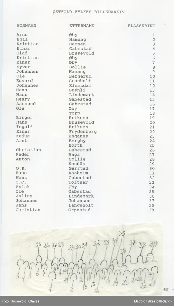 Musikkforeningen Klang fra Skjeberg fotografert 9. april 1924 i anledning deres 25-års jubileum. Gruppen står utenfor Foreningsborg på Ise. Bygningen er nå revet, lå inntil riksvei 111. Deres dirigent Olaves Brusevold har tatt bildet. Navneliste med plassering, se bilde 2.