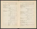 Svenska järnstämplar 1907.
Tryckt.
Ur Carl Sahlins bergshistoriska samling.