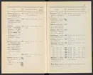 Svenska järnstämplar 1907.
Tryckt.
Ur Carl Sahlins bergshistoriska samling.