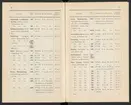 Svenska järnstämplar 1907.
Tryckt.
Ur Carl Sahlins bergshistoriska samling.