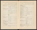 Svenska järnstämplar 1907.
Tryckt.
Ur Carl Sahlins bergshistoriska samling.