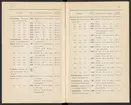 Svenska järnstämplar 1907.
Tryckt.
Ur Carl Sahlins bergshistoriska samling.