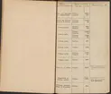 Stämpelbok för Svenska Järnverken 1864, med supplement 1867.
Delvis handskrift.
Ur Carl Sahlins bergshistoriska samling.