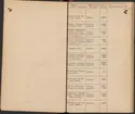 Stämpelbok för Svenska Järnverken 1864, med supplement 1867.
Delvis handskrift.
Ur Carl Sahlins bergshistoriska samling.