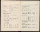 Svenska järnstämplar 1897.
Tryckt.
Ur Carl Sahlins bergshistoriska samling.