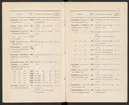 Svenska järnstämplar 1897.
Tryckt.
Ur Carl Sahlins bergshistoriska samling.