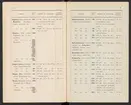Svenska järnstämplar 1897.
Tryckt.
Ur Carl Sahlins bergshistoriska samling.