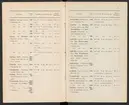 Svenska järnstämplar 1897.
Tryckt.
Ur Carl Sahlins bergshistoriska samling.