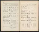 Svenska järnstämplar 1897.
Tryckt.
Ur Carl Sahlins bergshistoriska samling.