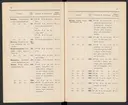 Svenska järnstämplar 1897.
Tryckt.
Ur Carl Sahlins bergshistoriska samling.
