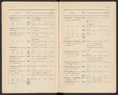 Svenska järnstämplar 1897.
Tryckt.
Ur Carl Sahlins bergshistoriska samling.